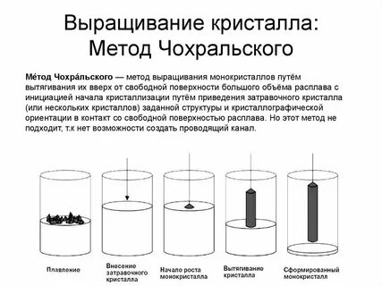 Методы получения кристаллов