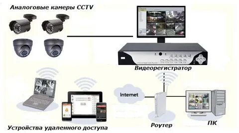 Как удалить видеонаблюдение