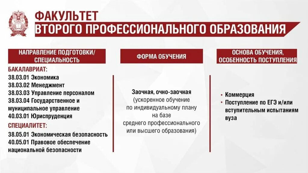 Юридические специальности после 9. Факультет и специальность. РАНХИГС профессии. РАНХИГС факультеты и специальности. РАНХИГС факультеты.