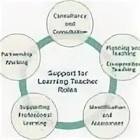 Teachers role in education