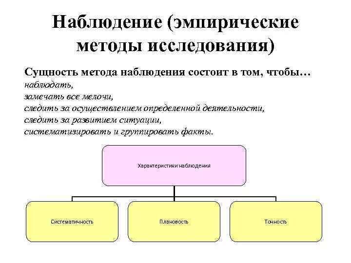 Картинки МЕТОДЫ И ФОРМЫ ЭМПИРИЧЕСКОГО ИССЛЕДОВАНИЯ