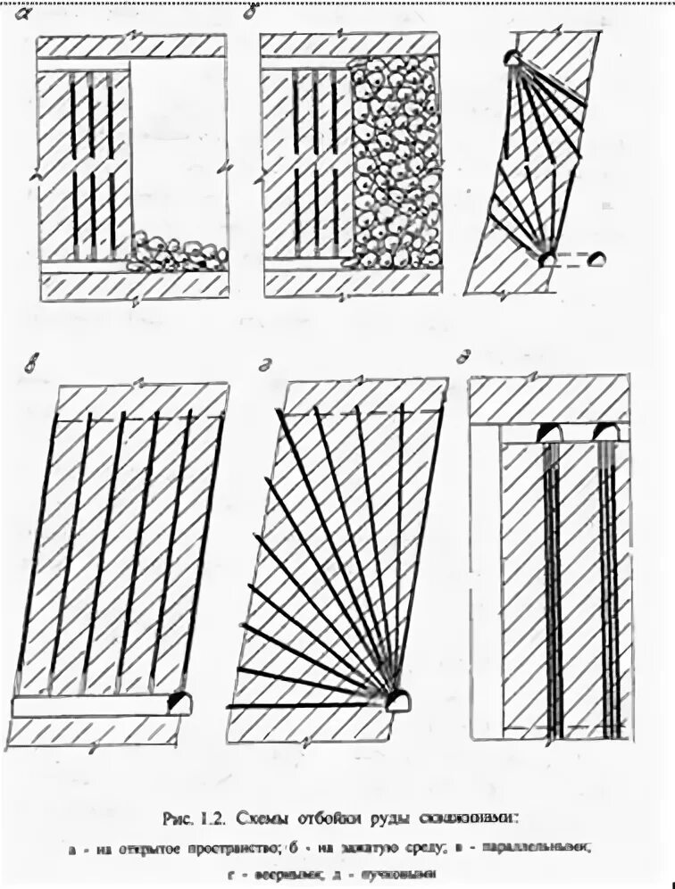 Схема скважины от бойки. Система разработки с отбойкой из подэтажных штреков. Система с этажным принудительным обрушением руды. Отбойка руды. Отбойка руды.