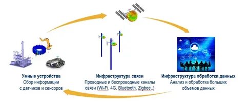 Цифровой двойник устройства технология