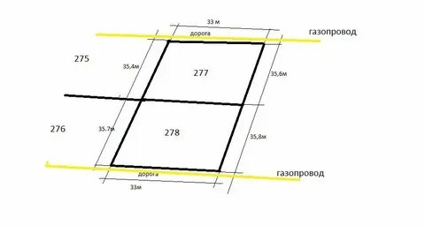 Размеры участка в поселке