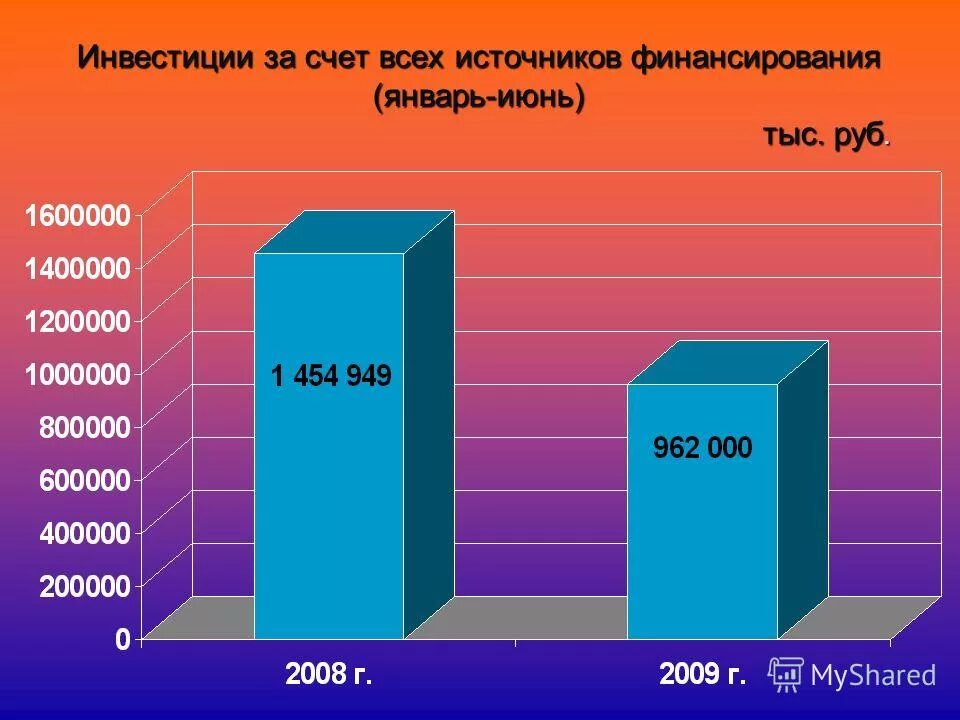 структура вложений в проект с указанием источников финансирования. финансирование за счет всех источников. инвестиции за счет всех источников финансирования. инвестиции за счет всех источников финансирования. структура инвестиций по источникам финансирования.