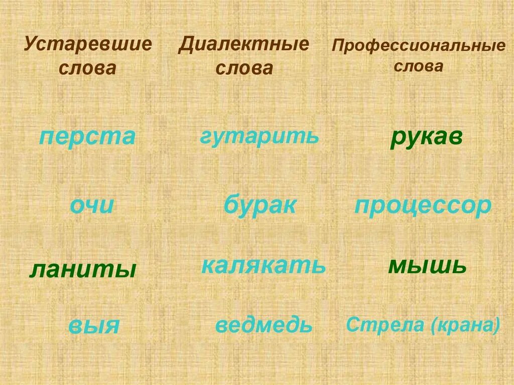 Примеры известных вам. Устаревшие диалектные профессиональные слова. Профессиональные слова. Диалектизмы профессиональные слова. Профессиональные деолектн.