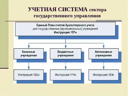 Система управления государственным заказом