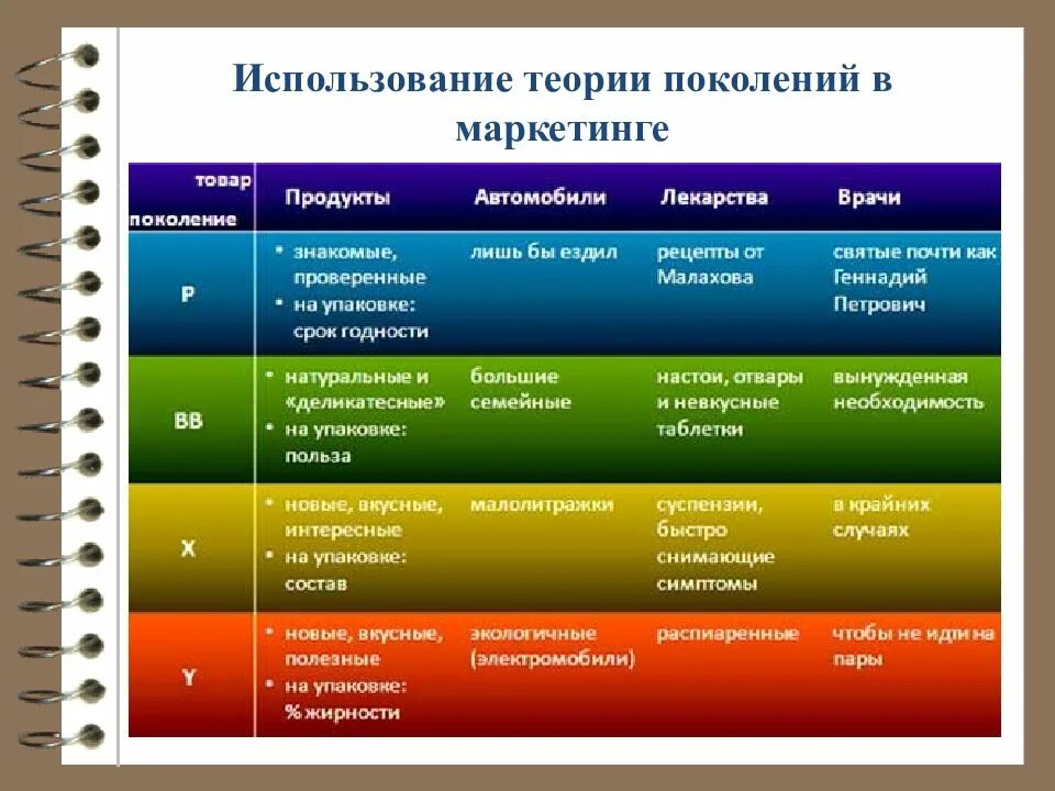 2009 какое поколение. Теория поколений. Теория поколений в России. Классификация поколений. Таблица поколений людей.