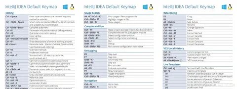 Idea hot key
