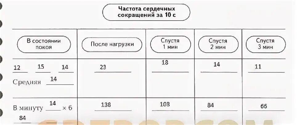 Данные в состоянии покоя