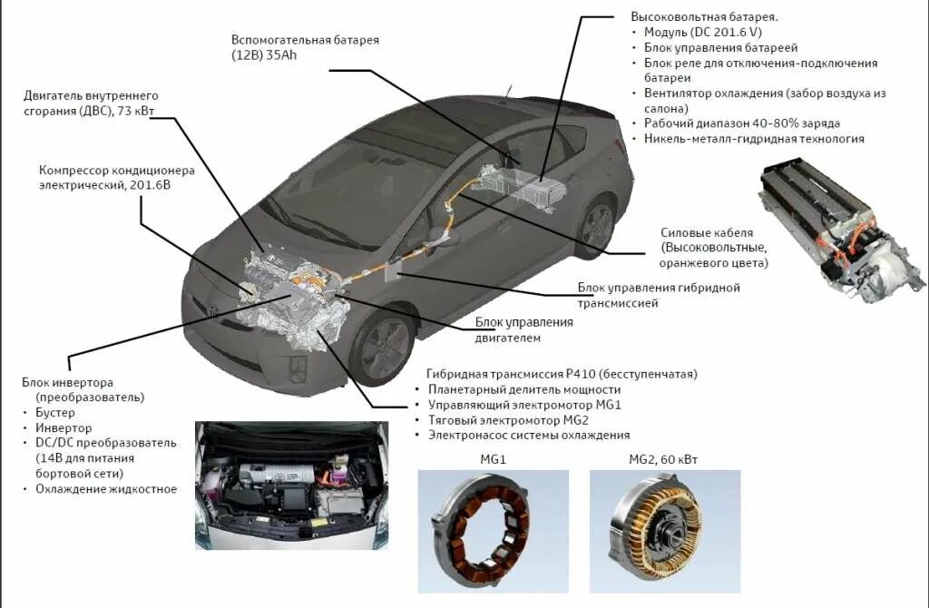 Гибридная трансмиссия тойота приус. Гибридные автомобили тойота приус. Устройство приуса тойота. Toyota prius hybrid схемы. Toyota prius 1.