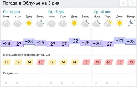 Погода радужный на 30 дней
