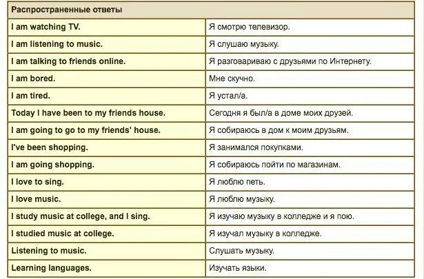 Самые распространенные фразы. Предложения на английском языке с переводом. Фразы на английском с переводом. Словосочетания на английском. Английский. Предложение.