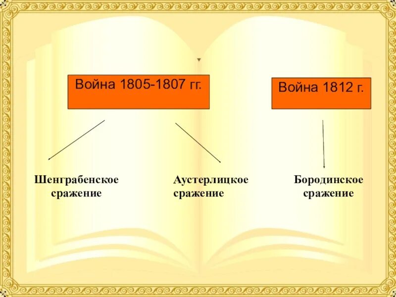 Описать шенграбенское сражение