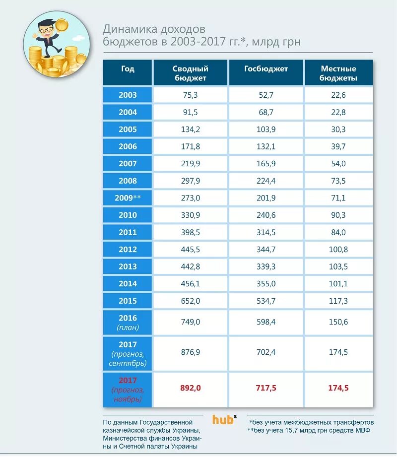 Тарифная сетка медработников в 2024 году