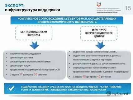 Что такое мсп в бизнесе