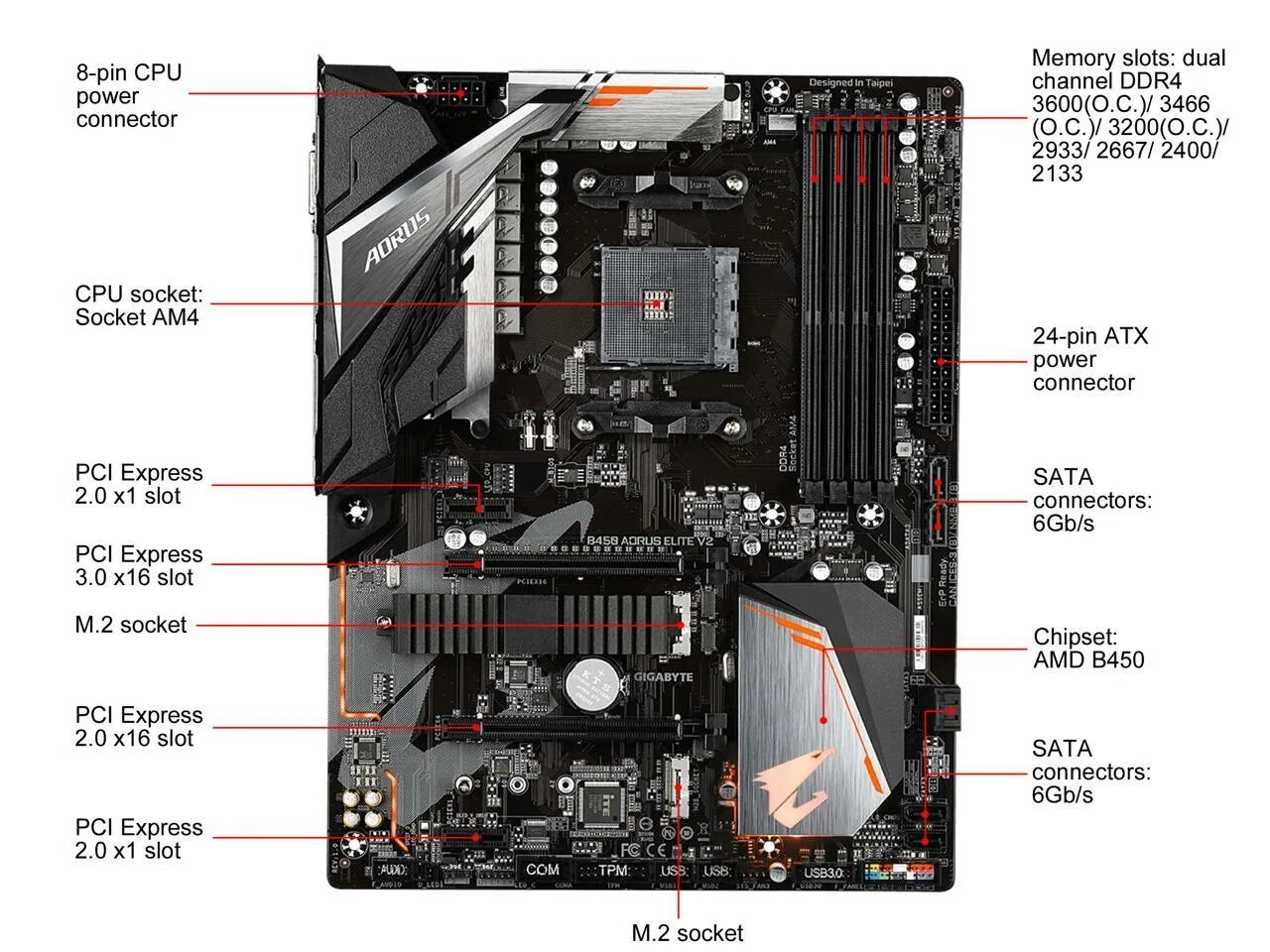 B450 v2. B450 aorus elite разъемы. b450 aorus elite v2. материнская плата gigabyte b450 aorus elite v2. материнская плата aorus b450 elite bios.