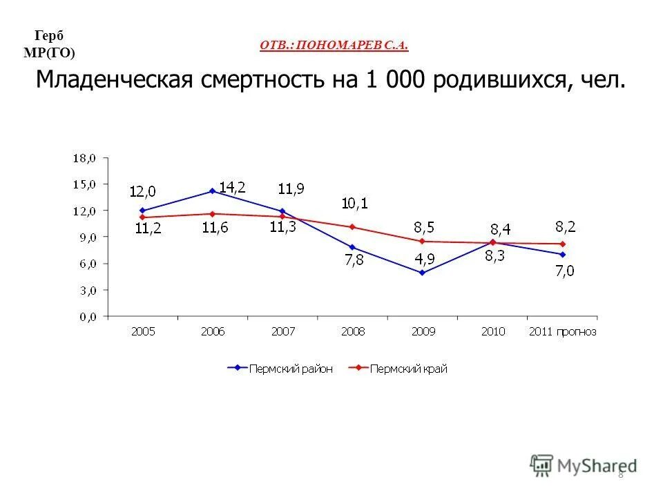 Рождаемость смертность 2016. Рождаемость в тверской области таблица. Рождаемость смертность 2016. Рождаемость смертность 2016. Статистика рождаемости и смертности новосибирска.