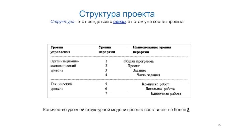 Структура проекта. Структура проекта таблица. Уровни структуризации проекта. Структурирование проекта по уровням. Структурная модель проекта