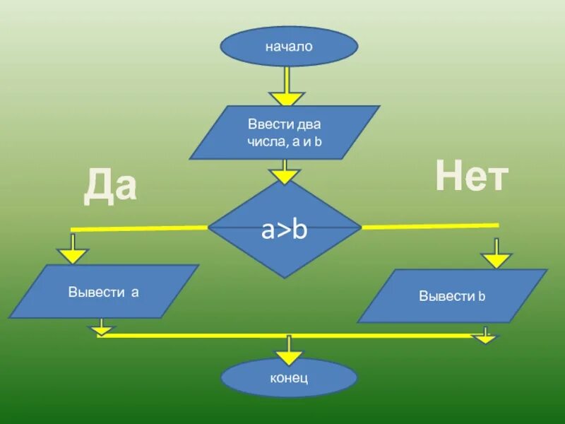 Ввели вторую