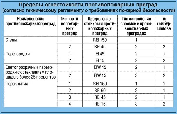 В каких помещениях