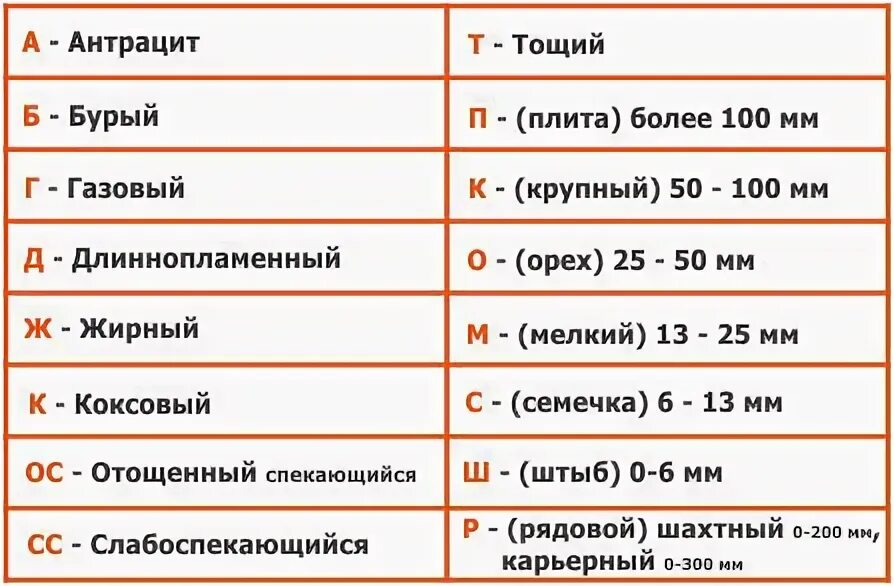 Марки энергетического угля. Марки углей расшифровка. Расшифровка маркировки каменного угля. Марки углей Кузбасса расшифровка. Марка угля ам расшифровка.