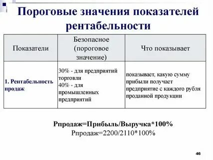 Доходность 100 процентов в год