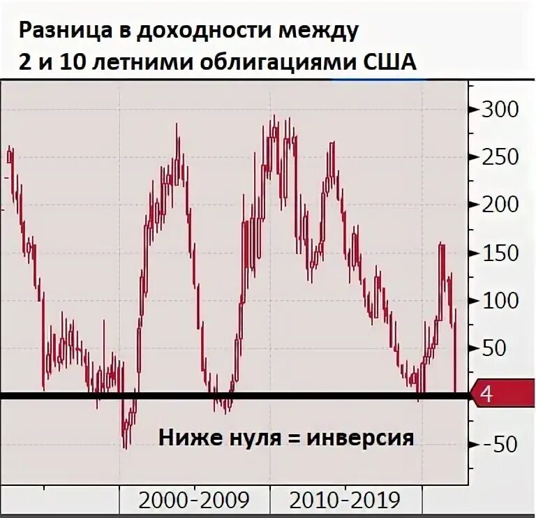 Уральская сталь облигации