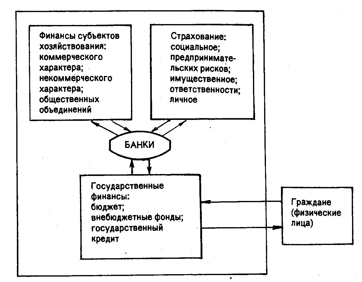 Финансирование предприятия курсовая