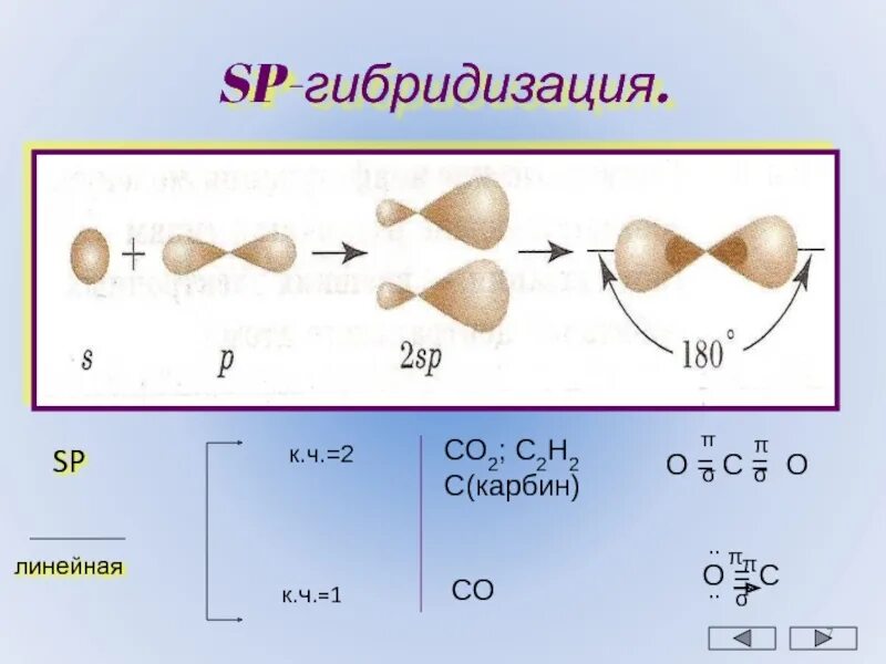 Последовательность гибридизации. Sp1 гибридизация этин. Тип гибридизации sp2. Гибридизация электронов. Молекула линейная гибридизация.