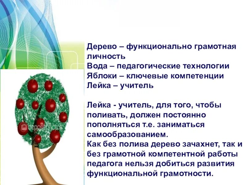Формирования функциональной грамотности детей дошкольного возраста. Функционально грамотная личность. дерево функциональной грамотности. дерево функционально грамотная личность. педагогические технологии функциональной грамотности.