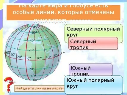 Параллель южного полярного круга
