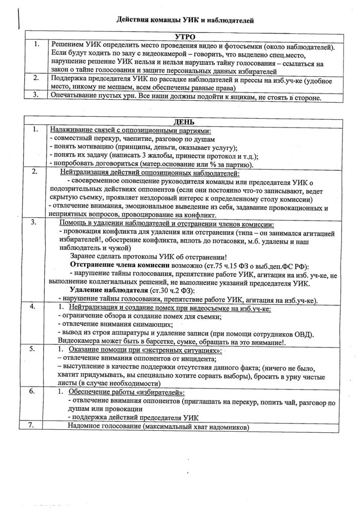 Заместитель председателя комиссии. Список избирателей в участковой избирательной комиссии. Функции председателя избирательной комиссии. Председатель участковой избирательной комиссии обязанности. Организация деятельности участковой избирательной комиссии.