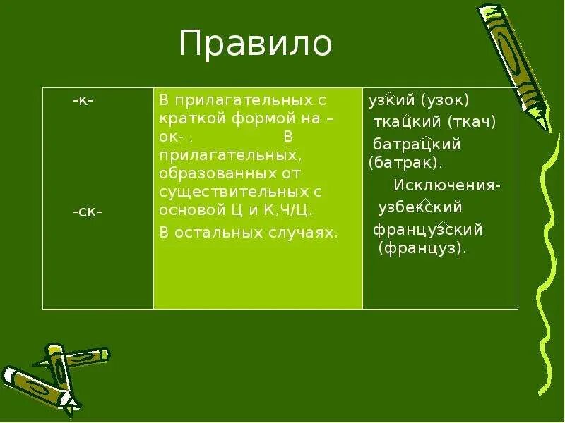 Ткацкий правило