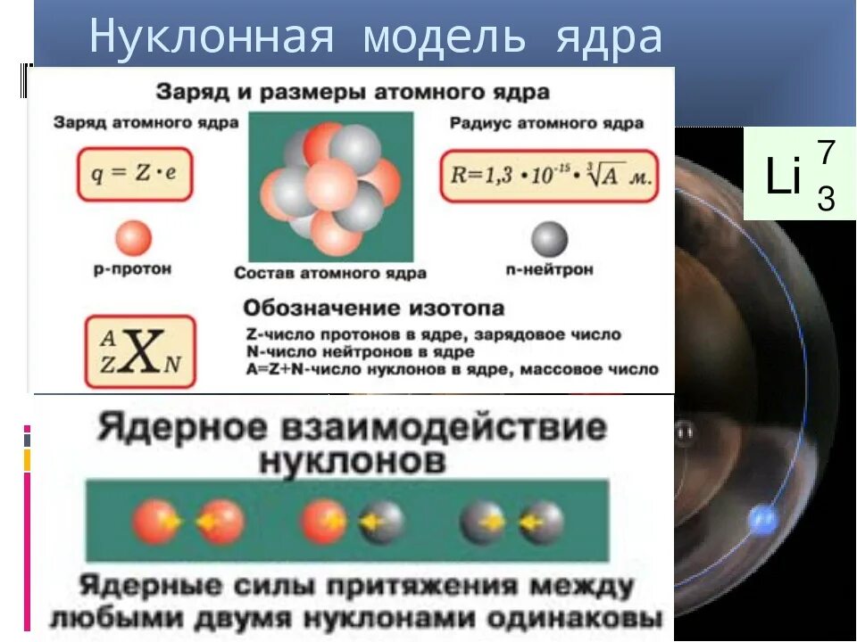 Ядерная модель атома физика. Нуклонная модель ядра. Нуклонная модель атомного ядра. Структура атомного ядра. Нуклонная модель ядра физика.