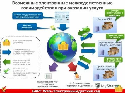 Электронный барс ростов