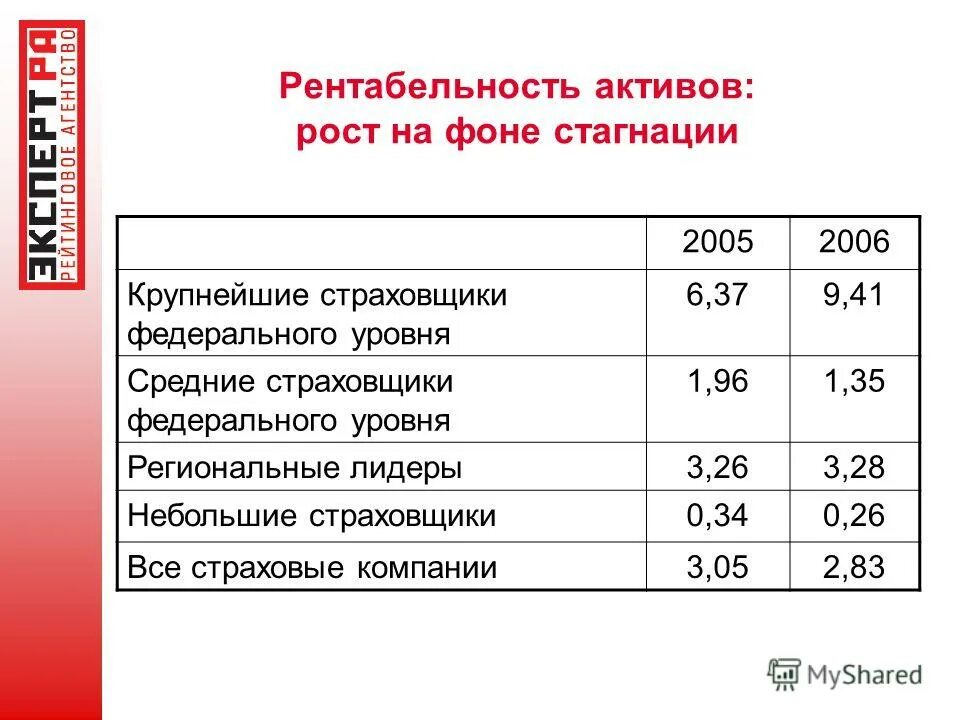 Рост активов. Rost Active.