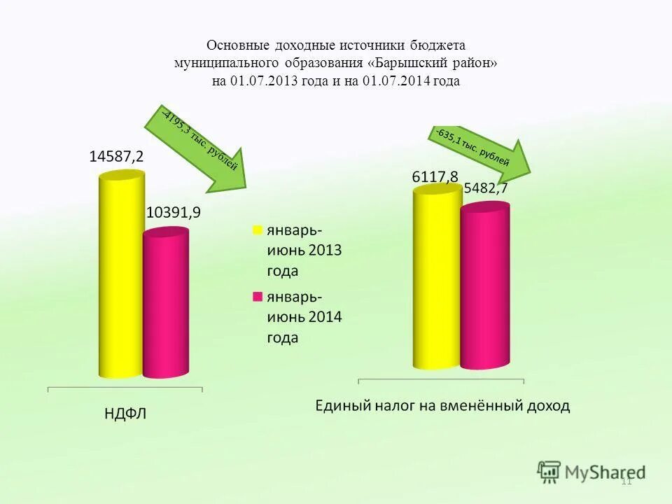 уровень муниципальных образований местные бюджеты. бюджет муниципального образования. уровень муниципальных образований местные бюджеты. доходы муниципальных образований. доходные источники бюджета.