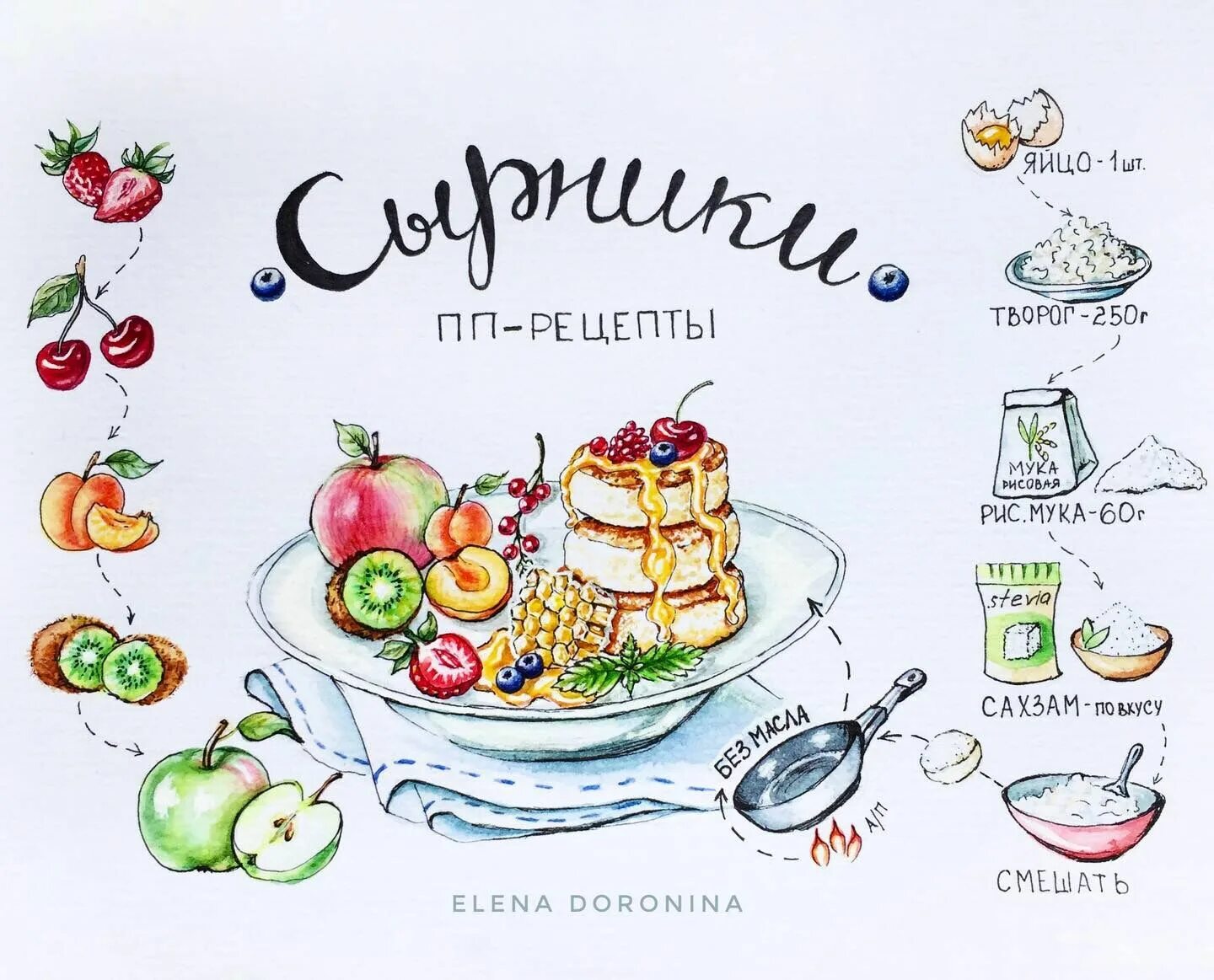 Рисованные рецепты. Иллюстрации рецептов. Рецепт рисунок. Рецепт рисунок. Рецепт иллюстрация.