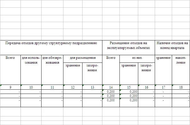 Учет отходов производства. Приложение 2 к порядку учета в области обращения с отходами. Таблица данные учета в области обращения с отходами. Технологический журнал учета отходов. Учет обращения с отходами по 721 приказу.