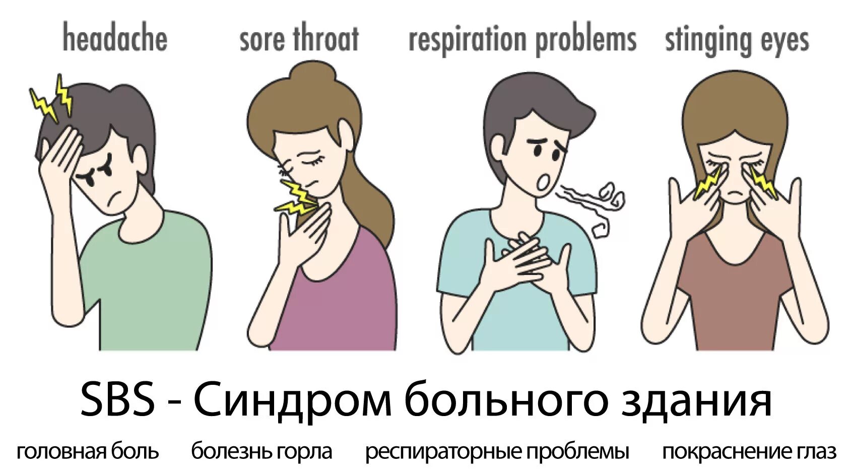 Синдром больного. Профилактические мероприятия при синдроме больного здания. Синдром больного здания. Синдром больного здания симптомы. Синдром больного здания симптомы.