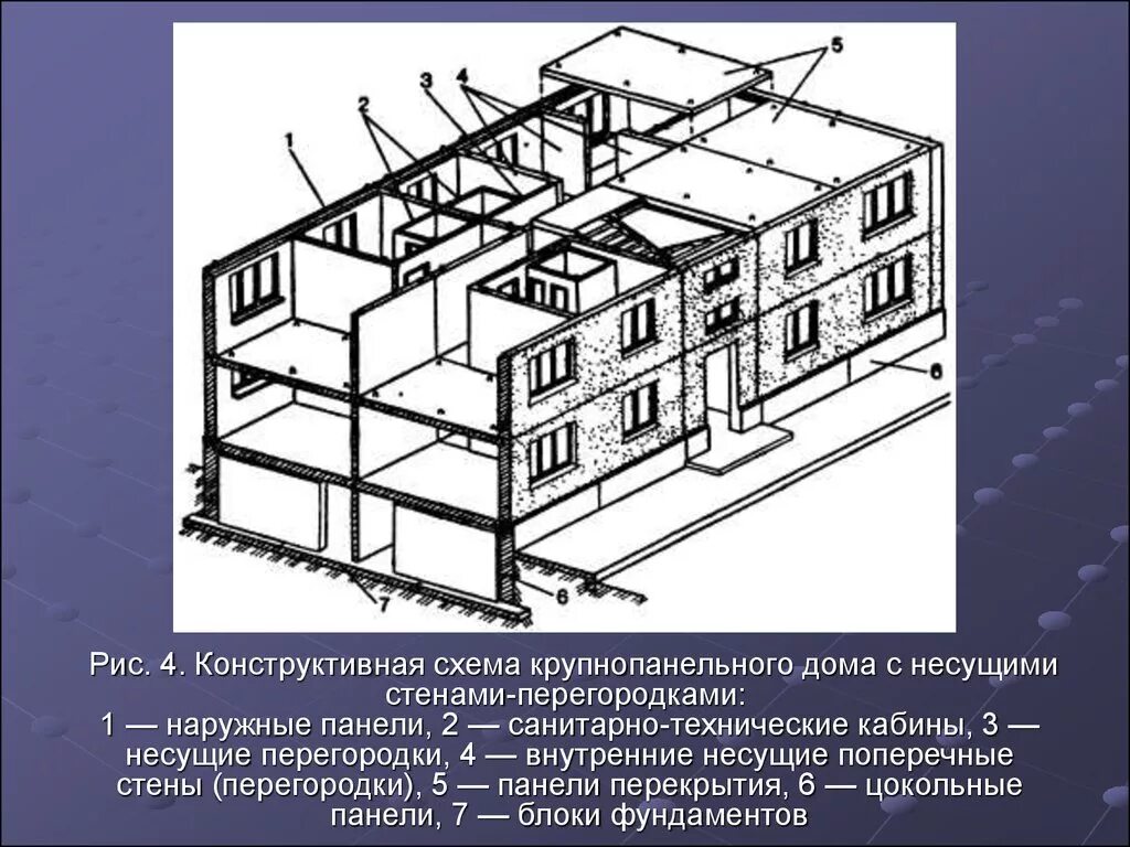 Схема конструктивных элементов. Конструктивные элементы крупнопанельного здания. Конструктивные схемы бескаркасных крупнопанельных зданий. Конструктивная схема с продольными несущими стенами. Конструктивная схема каркасно-панельная крупнопанельных зданий.