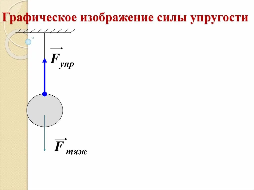 Сила упругости рисунок