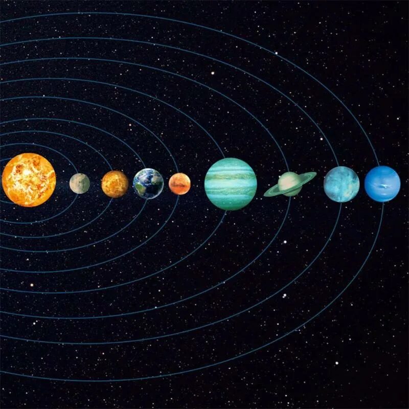 Планеты солнечной системы. Планеты солнечной системы планеты солнечной системы. Расположение планет солнечной системы. Солар Солнечная система. Космос 8 планет