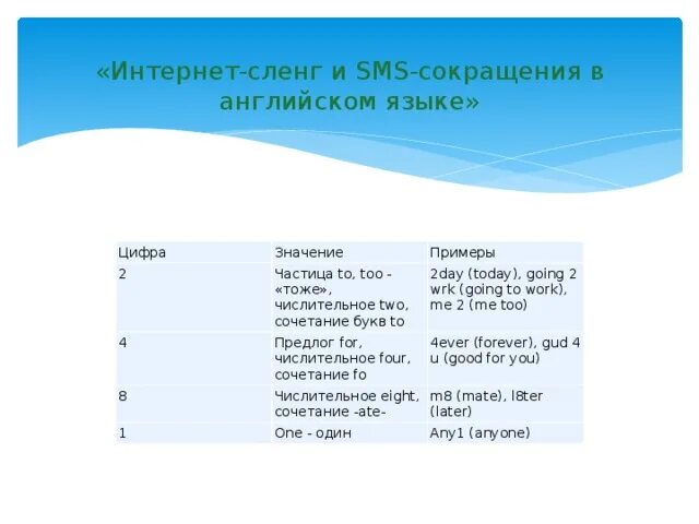 Idc сленг. Сленговые сокращения в английском. аббревиатуры в английском языке сленг. сокращения в английском языке сленг. сокращение английских слов сленг.