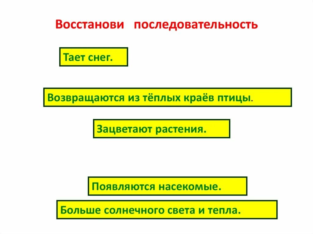 Восстанови последовательность слов. Восстановить последовательность. Восстанови порядок. Метод восстанови последовательность. Восстановите последовательность. Формирование ощущений:.