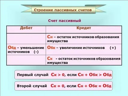 Счет 44 налоги