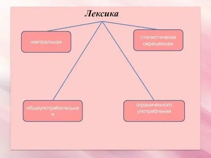 Приключения лексика