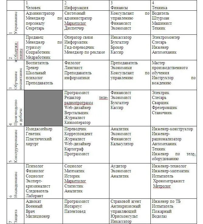 Матрица выбора профессии г.в Резапкина таблица. Методика матрица выбора профессии г.в Резапкина. Матрица выбора профессии Резапкина. Опросник «матрица выбора профессии» (г.в. Резапкина);.