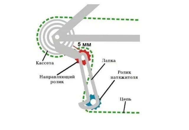 Как регулировать задний переключатель скоростей. Схема переключения передач велосипеда shimano. схема установки заднего переключателя скоростей на велосипеде. схема установки переключателя скоростей на велосипеде. схема установки переключателя скоростного велосипеда.